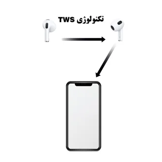 هدفون ریولینک مدل 3s Bude 3 101726969