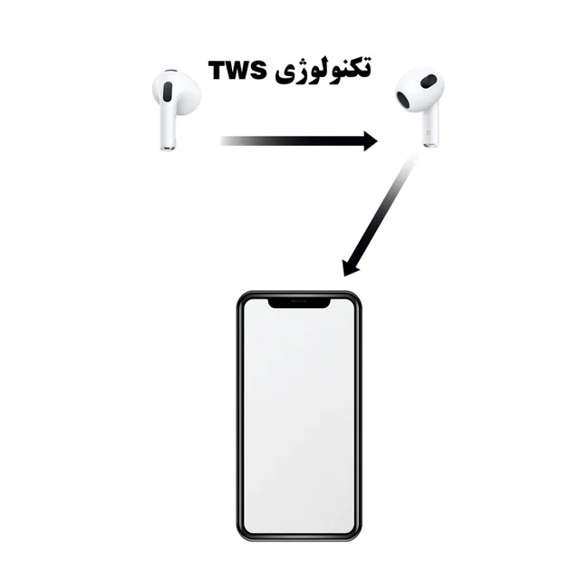 هدفون ریولینک مدل 3s Bude 3 101726969