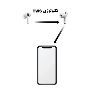 هدفون ریولینک مدل XDE PRO3 101726947